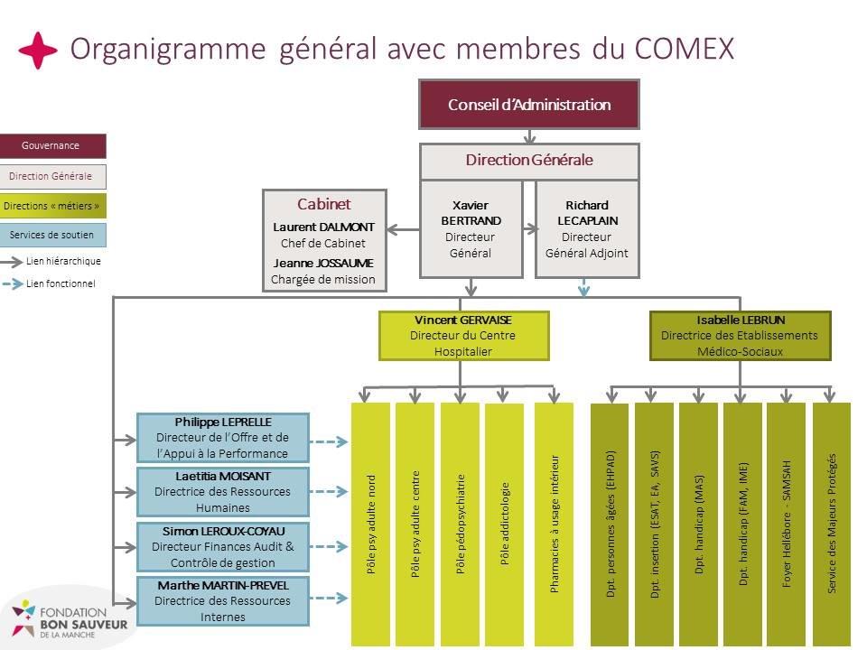 Organisation - Fondation Bon Sauveur