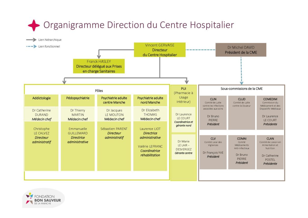 Organisation - Fondation Bon Sauveur