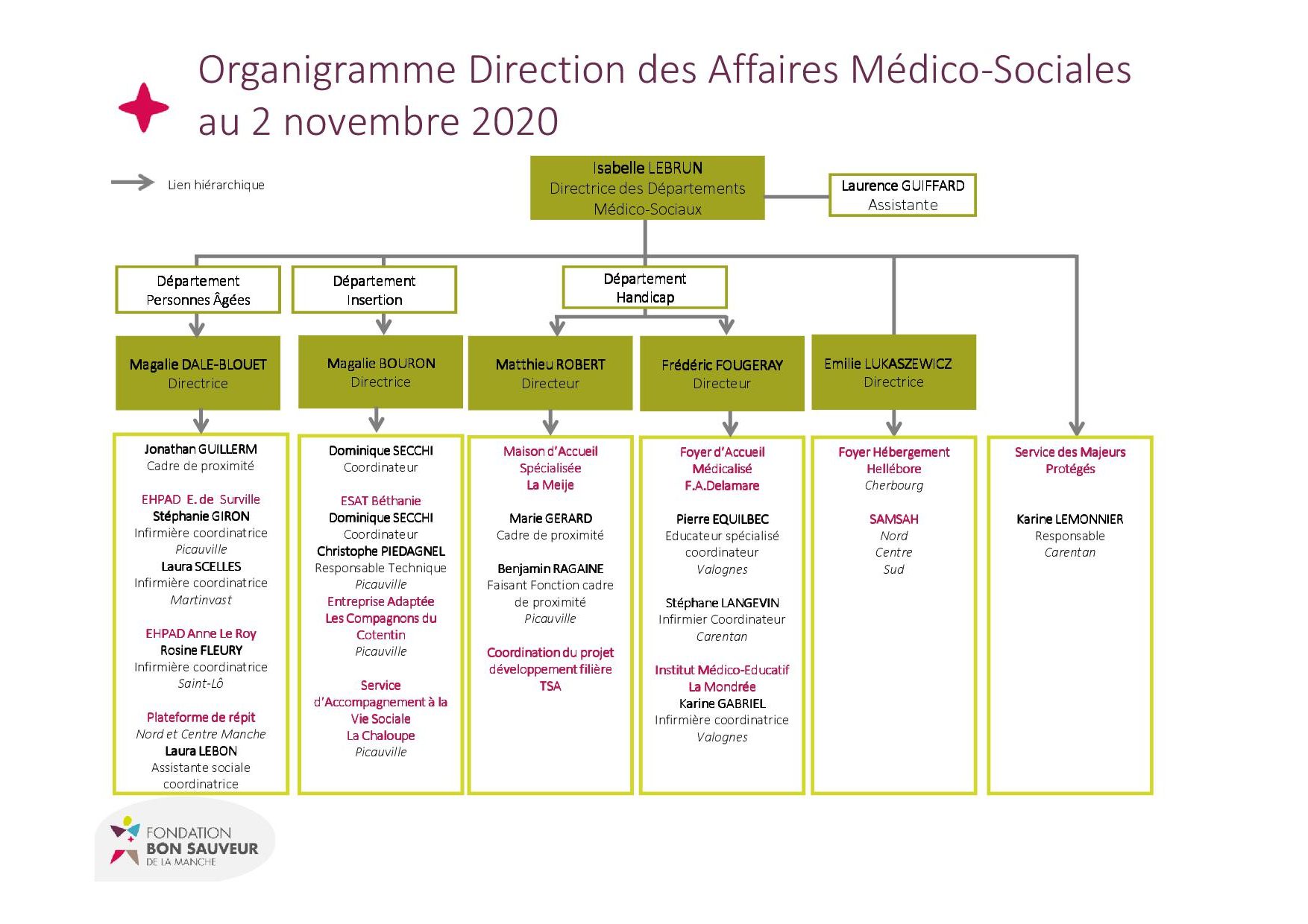 Organigramme fondation bon sauveur