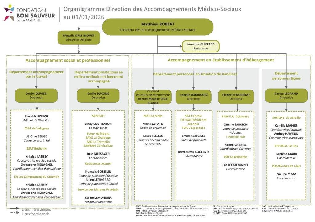 20260101-organigramme DAMS